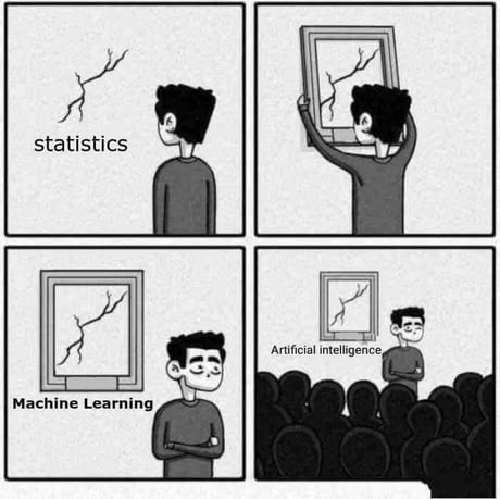 A 4-panel comic strip; first: a man is staring at a crack in the wall labelled 'statistics; second: the man hangs a frame around it; third: the man looks at us & the label underneath the frame now reads 'machine learning'; fourth: the frame zooms out, we see a crowd in front of him, the label now reads 'artificial intelligence'